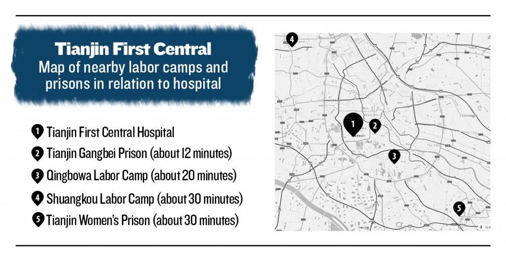 Carte des prisons et camps de travaux forcés à proximité du Premier hôpital centre de Tianjin (Infographie Epoch Times) 